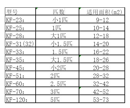 沛县空调维修