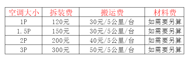 沛县空调移机及费用电话在哪里找